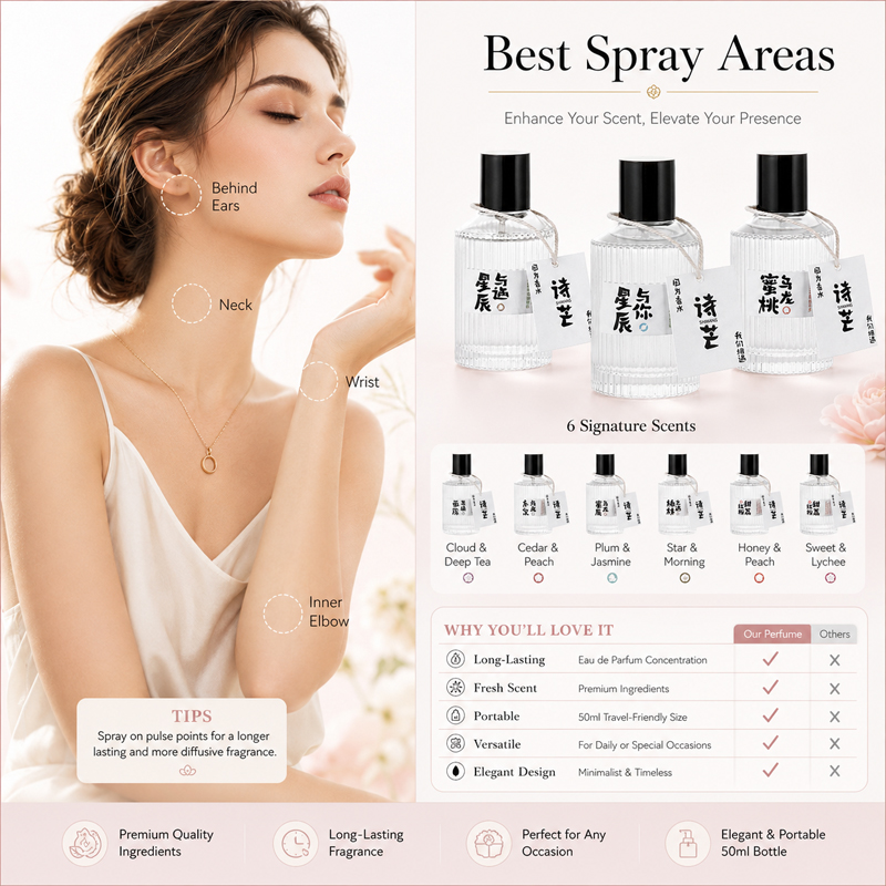 Women EDP Perfume Fruity Flora - Perfume Fragrance Brands ulasan dan harga